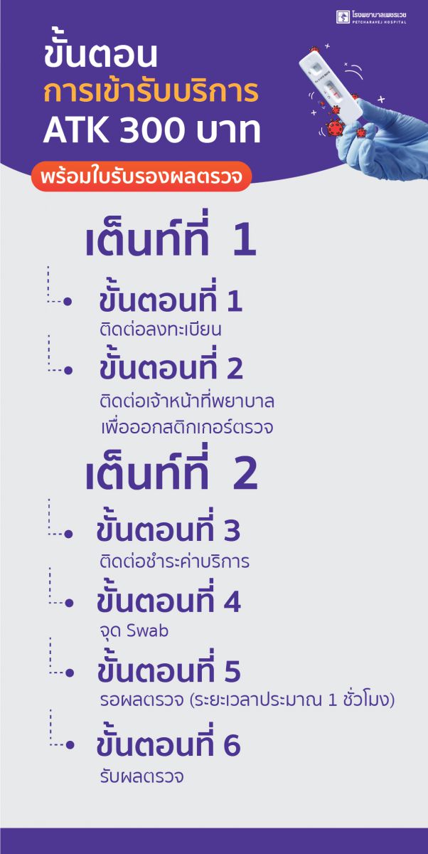 ตรวจโควิด Drive Thru Antigen Test Kit