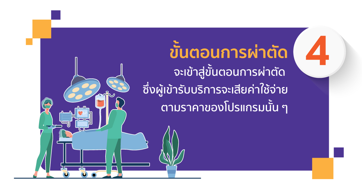 ขั้นตอนการผ่าตัด